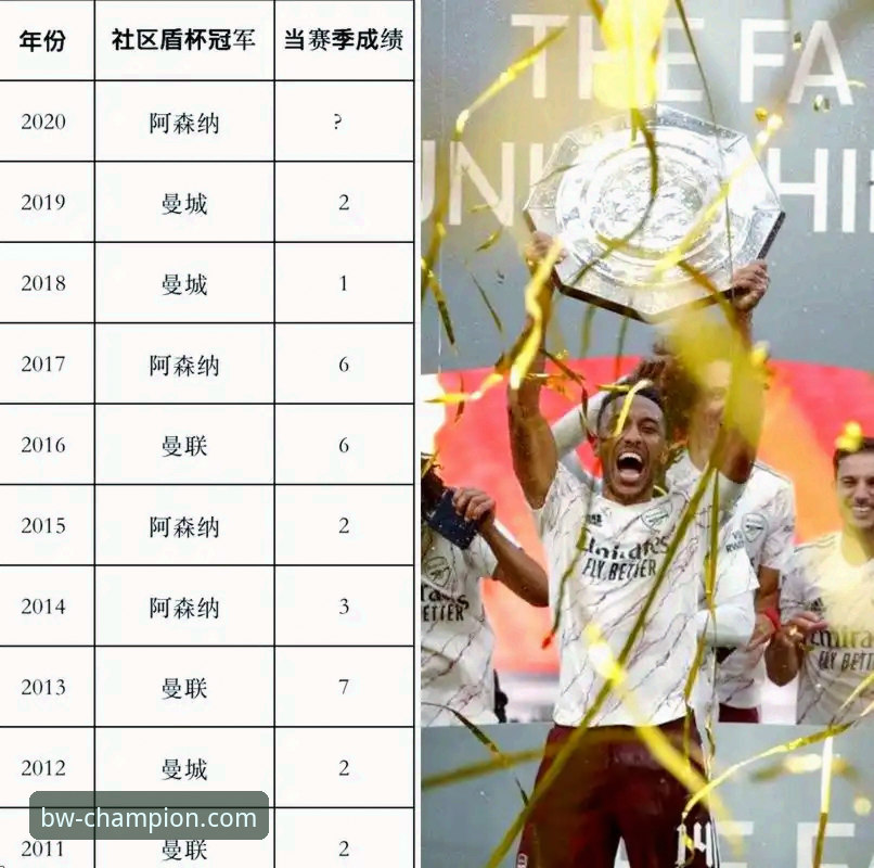 宝威体育登录不了怎么办教程 揭秘英超五月“魔咒”:阿森纳为何能统治这个特殊月份?
