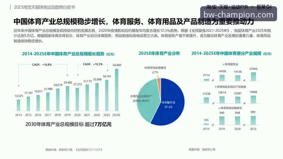 宝威体育BWSPORT官网最新版 宝威体育BWSPORT官网最新版详解:功能演进与行业趋势分析
